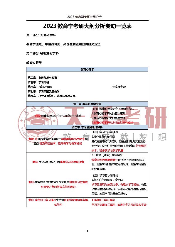 2023教育学考研大纲分析变动一览表_页面_1.jpg