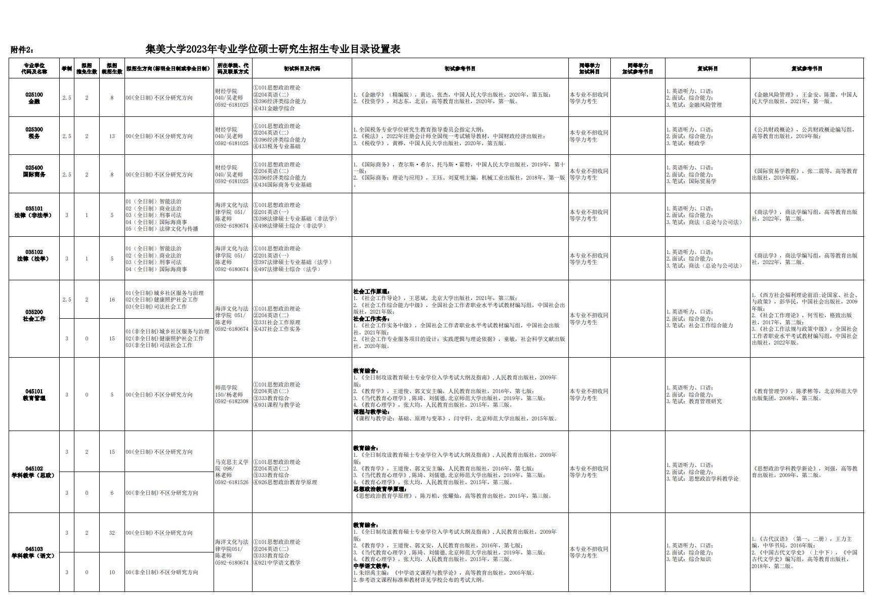 2023集美大学研究生招生专业目录及考试科目