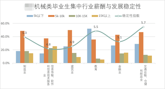 机械专硕就业情况