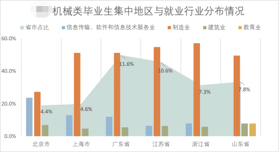 机械专硕就业情况