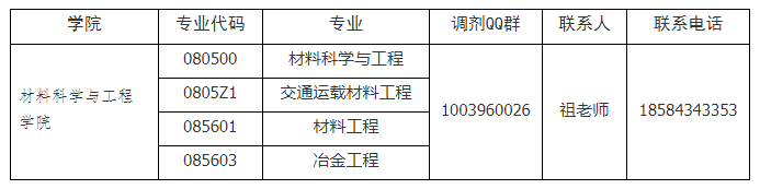 QQ图片20220929160039.png