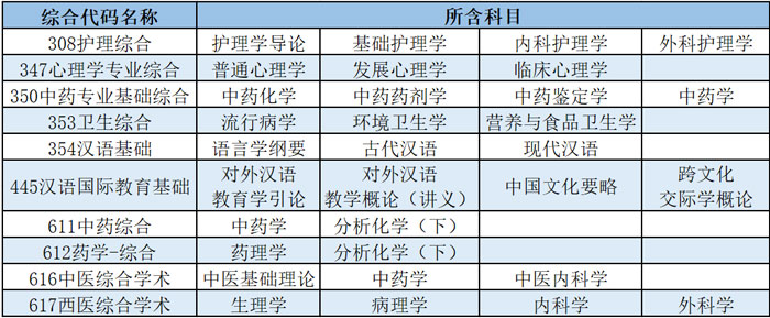 陕西中医药大学考研时间 2023研究生考试时间 研究生考试时间安排