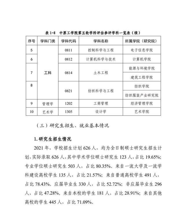 2022年中原工学院考研报录比 硕士研究生报名录取是多少