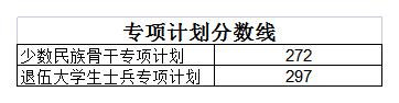 北京外国语大学考研分数线 2022考研分数线