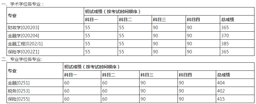 财政金融学院2